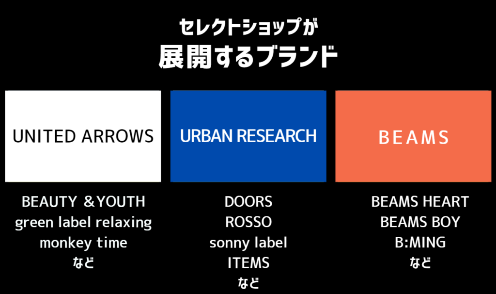 今更聞けないセレクトショップとは 初心者におすすめのショップも紹介します Select 今更聞けないセレクトショップとは 初心者におすすめのショップも紹介します Select